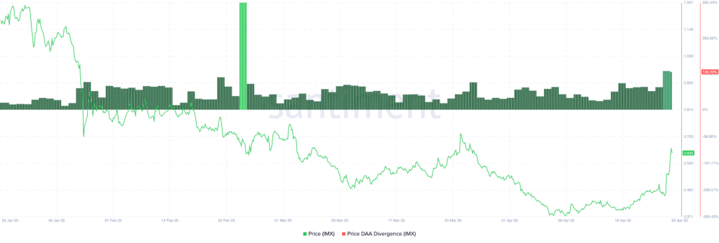 Why Is IMX Price Surging? Immutable Records Have the Answer