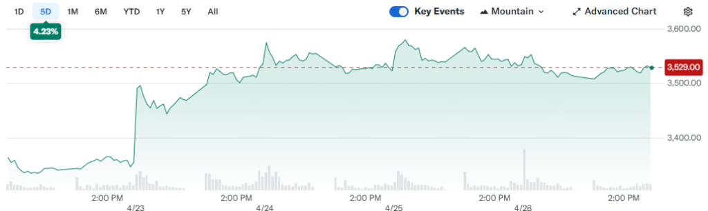 Sony stock price performance