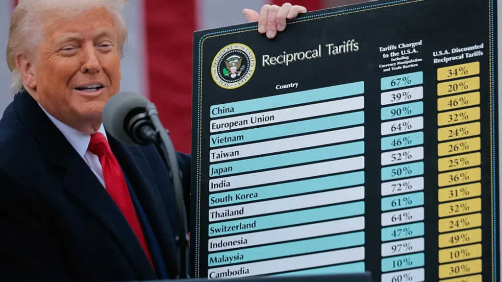 Trump announced new tariffs, sparking fears of a trade war