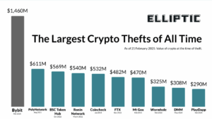 Crypto Thefts