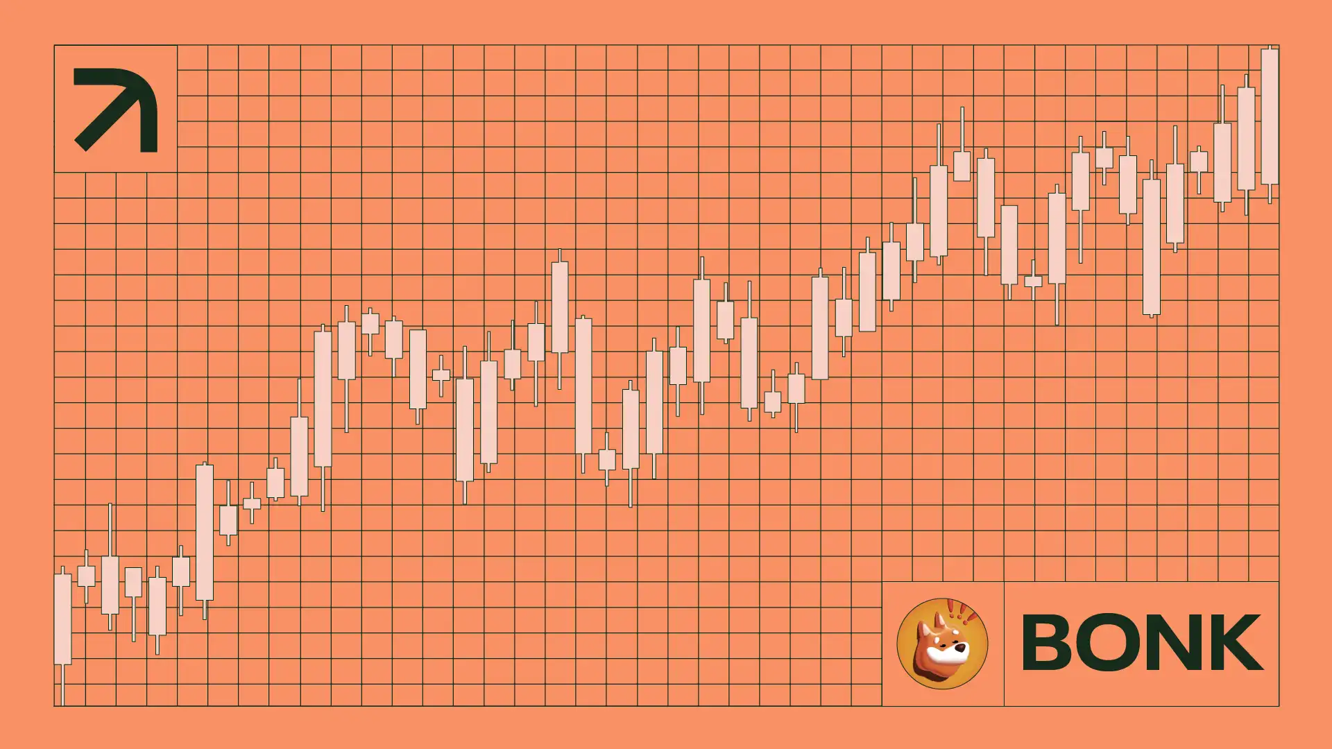 Where BONK Price May Be Headed After Reclaiming $0.000020