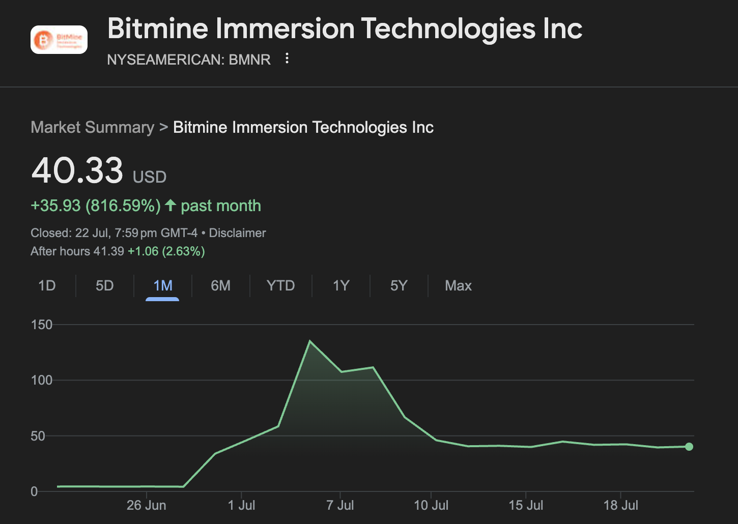 Ethereum-Hungry Firms See Double-Digit Gains as ETH Becomes the New  Corporate Play | CCN.com