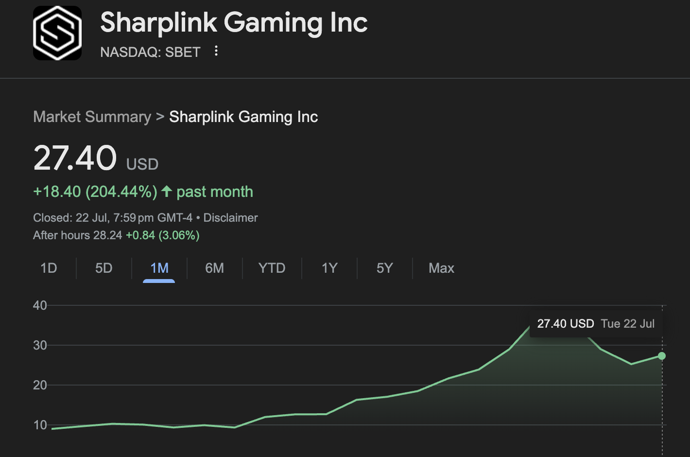 Sharplink Gaming Stock.