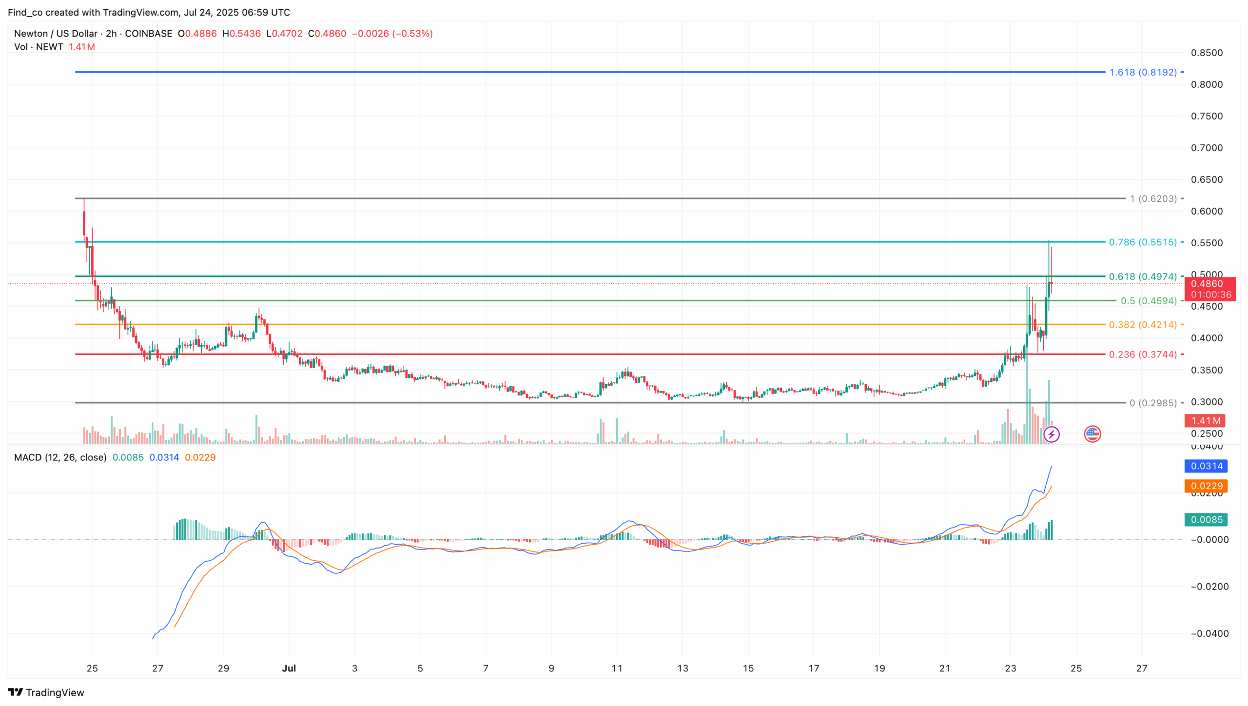 Is NEWT Token the Next Big Crypto Play? What You Need to Know