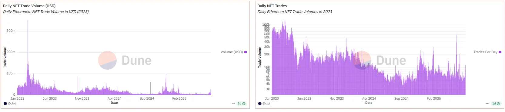 NFT Stats