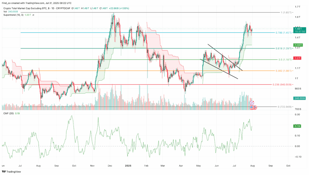 Altcoin Season 2025: M2 Surge, BTC Dominance Drop & Why This Cycle Is ...