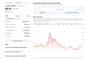 Basic Attention (BAT): one-year performance | Source: Coingecko