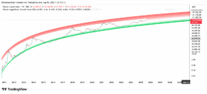 BTC/USDT Weekly Chart | Credit: Valdrin Tahiri/TradingView