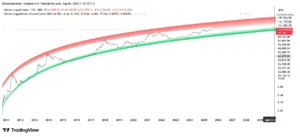 BTC/USDT Weekly Chart | Credit: Valdrin Tahiri/TradingView