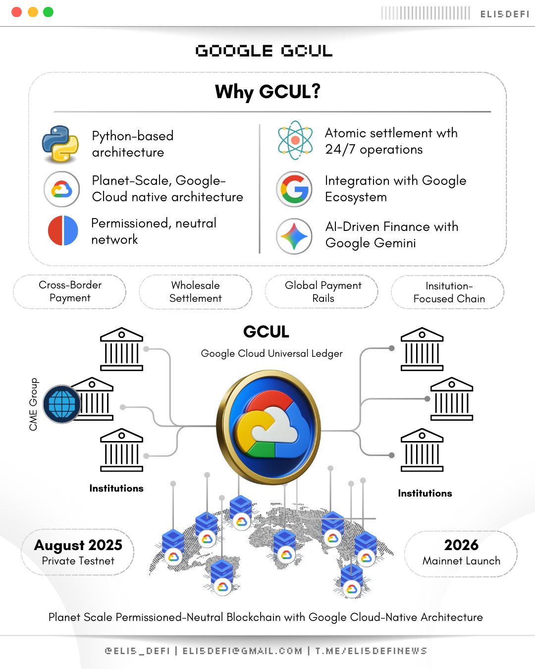 How does the GCUL stand out from other L1s