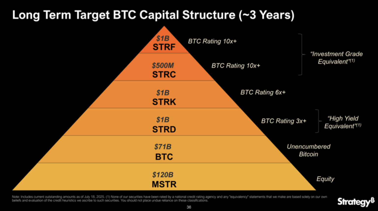 Stretch, Stride, Strike, Strife—Is Strategy Building a Bitcoin Empire ...