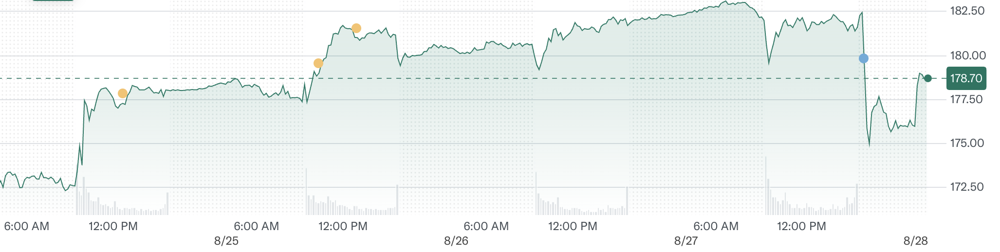 Nvidia stock price performance