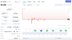 Tether Stats | Source: CoinMarketCap