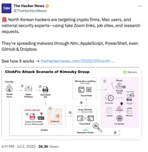 How malware is distributed | Source: TheHackersNews