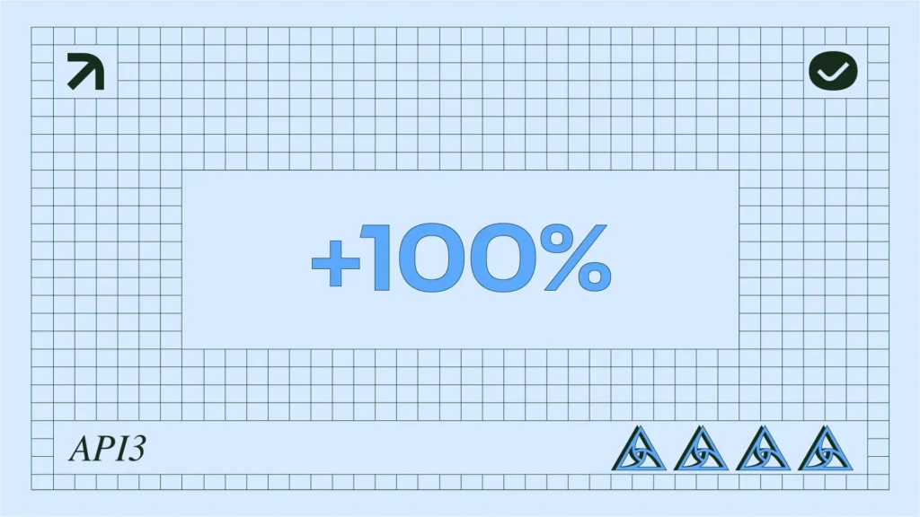 API3 Increase