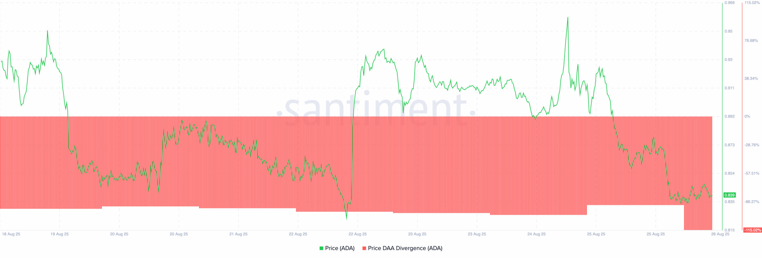 Cardano Price Crashes — Is This the Start of a Bigger Breakdown?