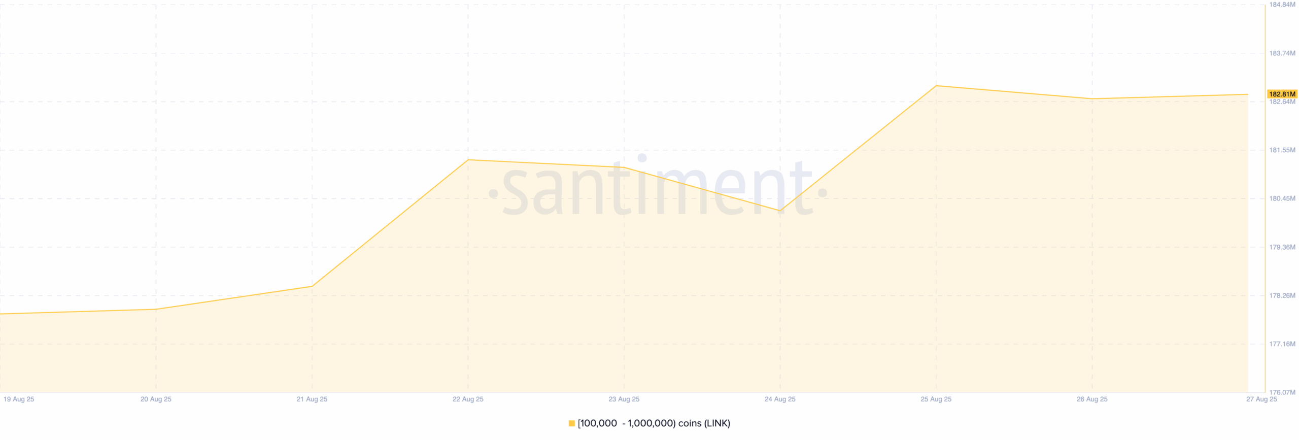 Chainlink price analysis