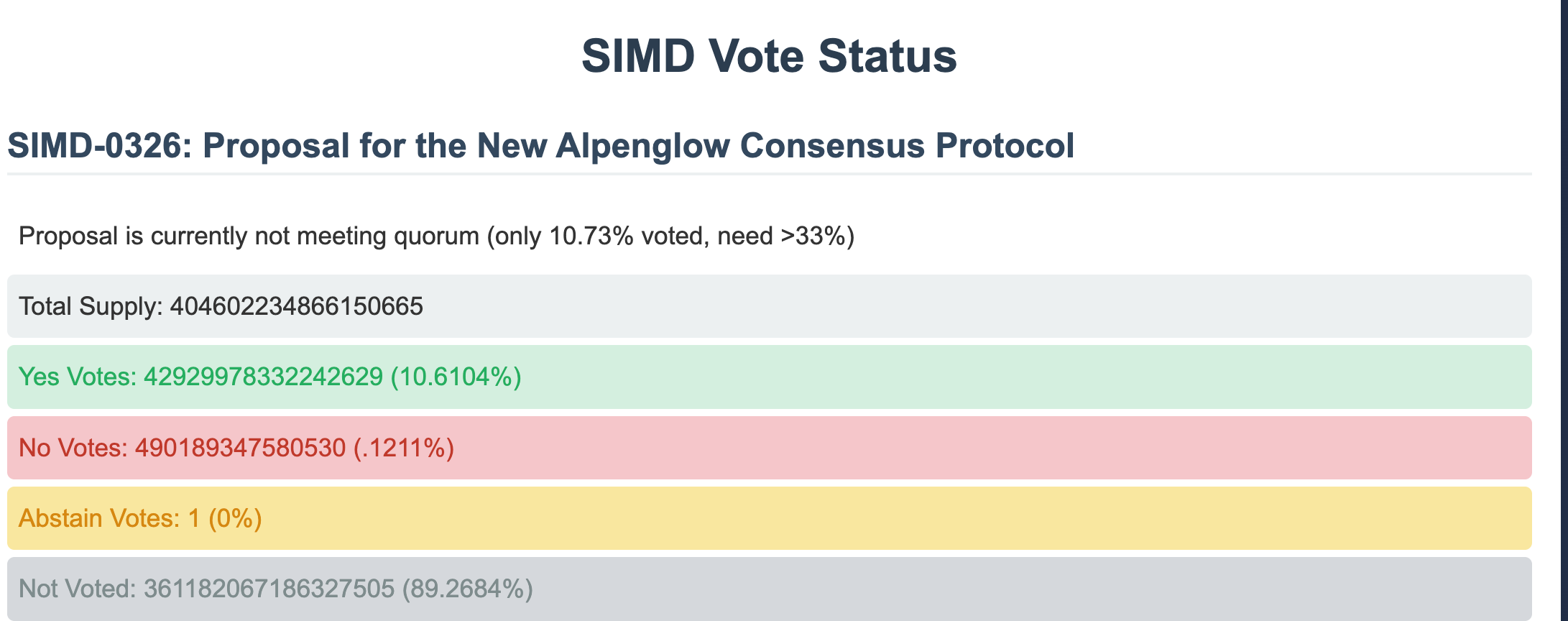 Solana Alpenglow Consensus voting.