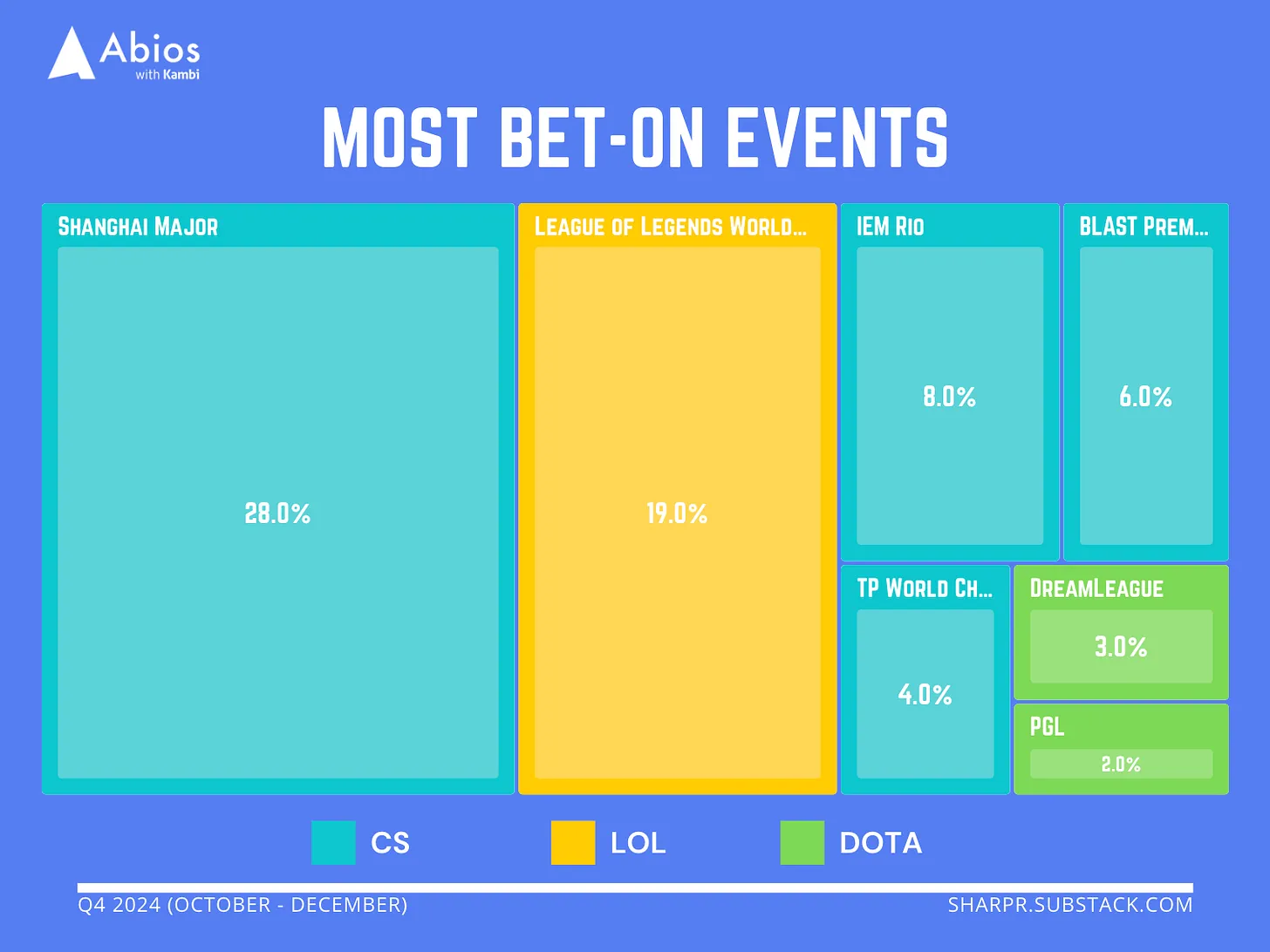 Bet Events