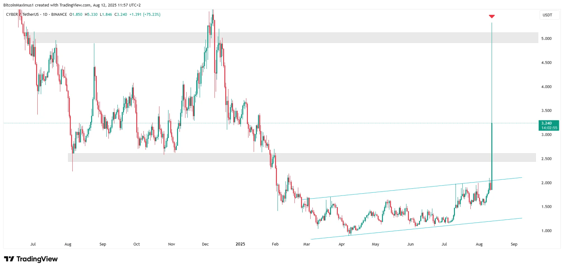 CYBER Horizontal Range