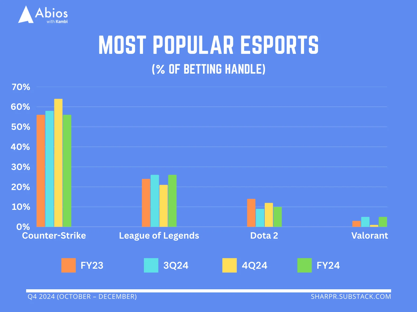 Esports Data