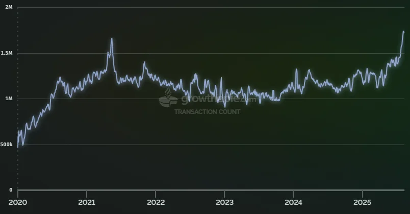 Ethereum Transactions