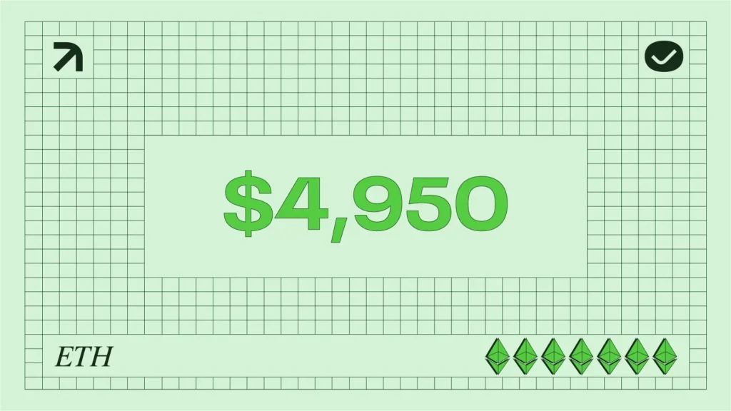 Ethereum price all-time high