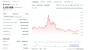 Filecoin (FIL): one-year performance | Source: Coingecko