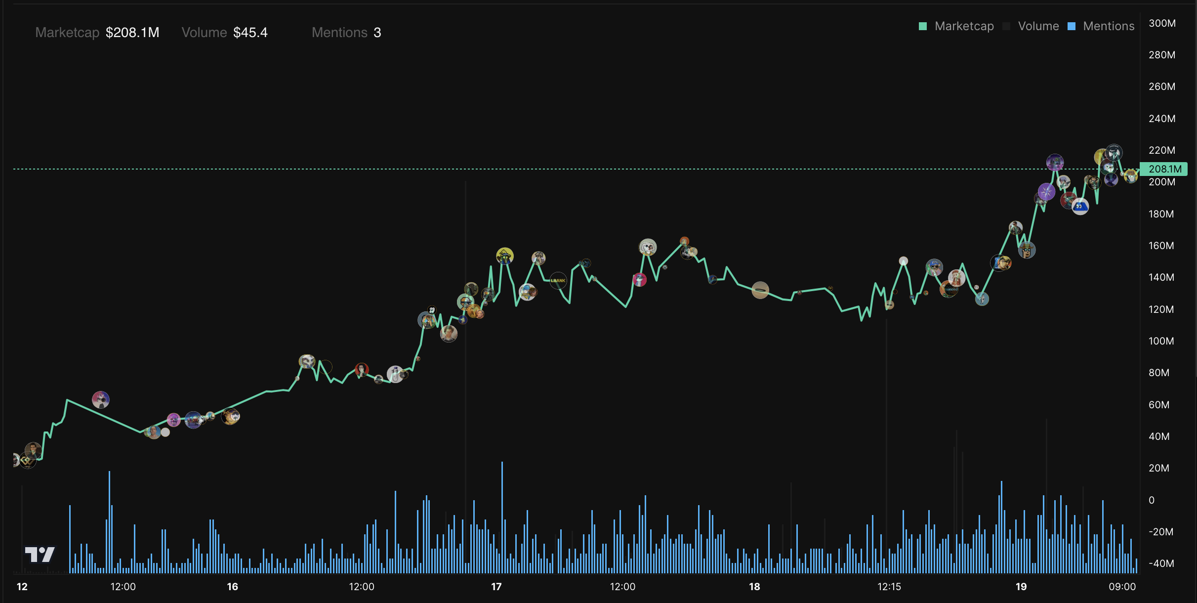 Is LIGHT Memecoin the Next Billion-Dollar Token? Analysis
