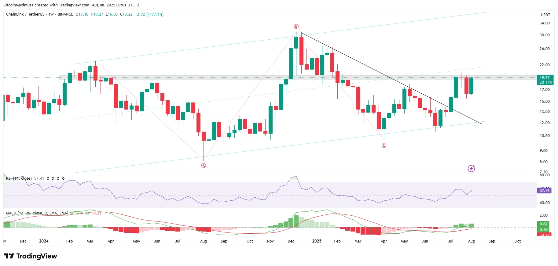 LINK Weekly
