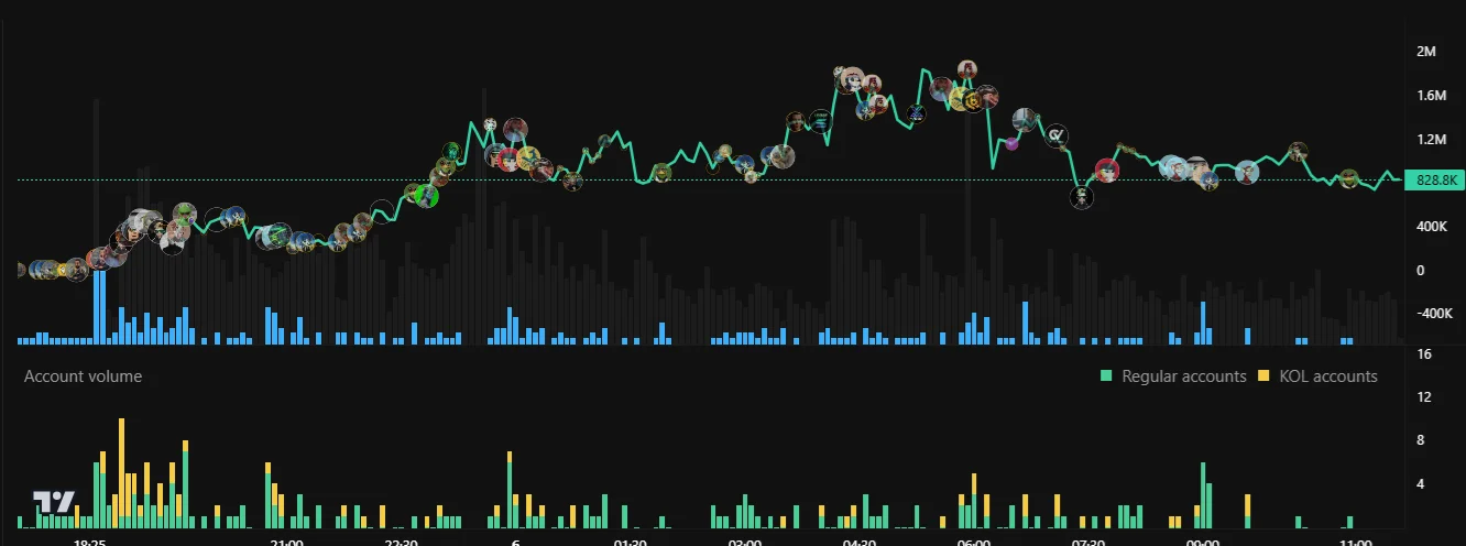 LOL Memecoin