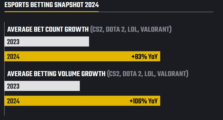 Esports Betting