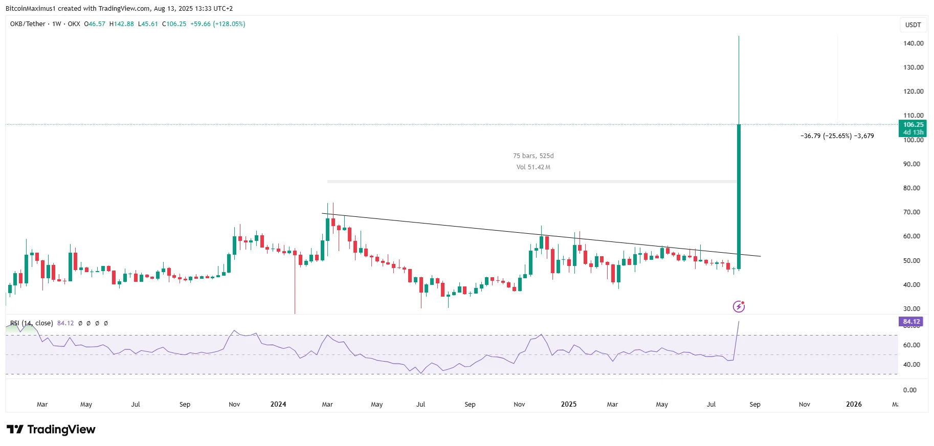 OKB Move