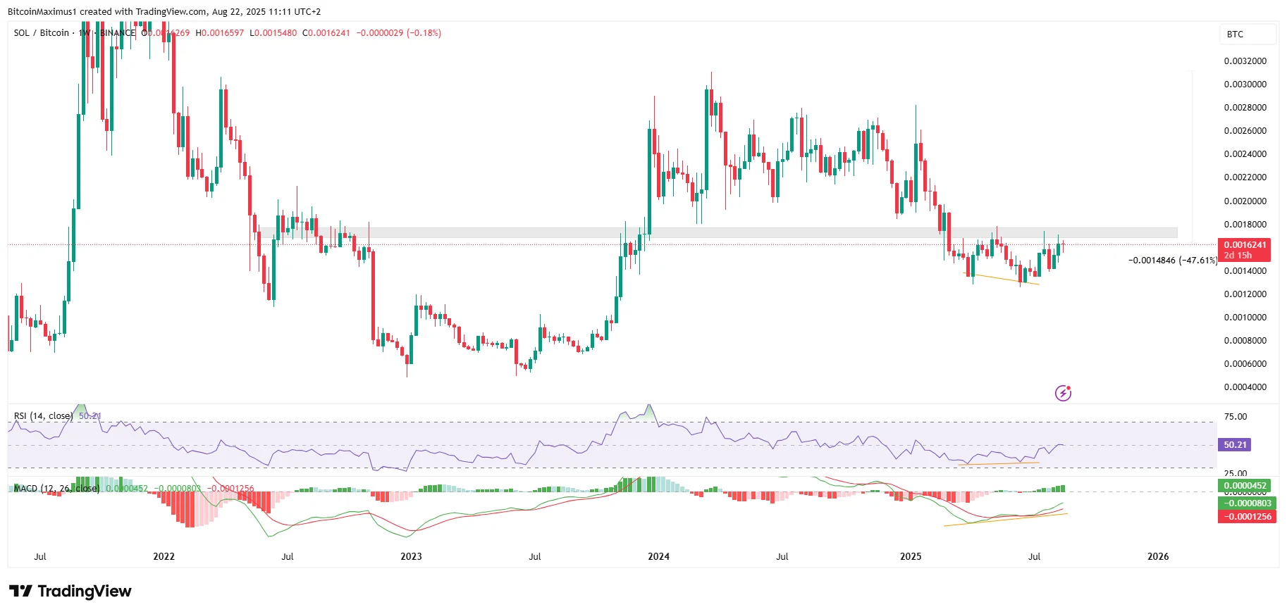 Solana Price Analysis: This Chart Shows All You Need to Know