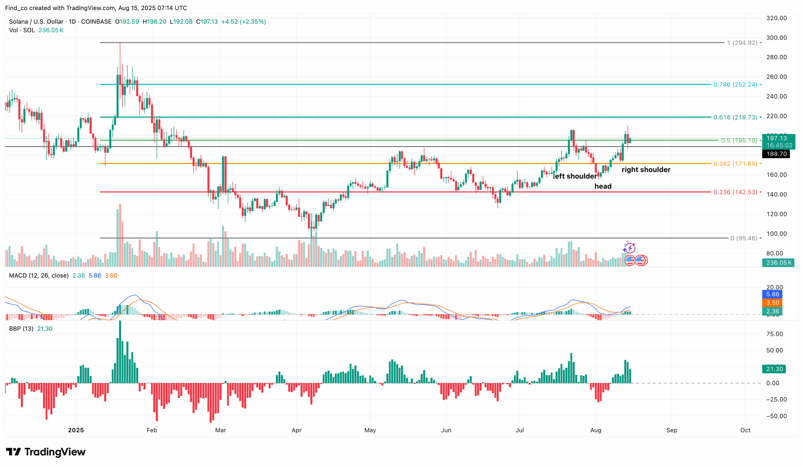 Solana price analysis recovery