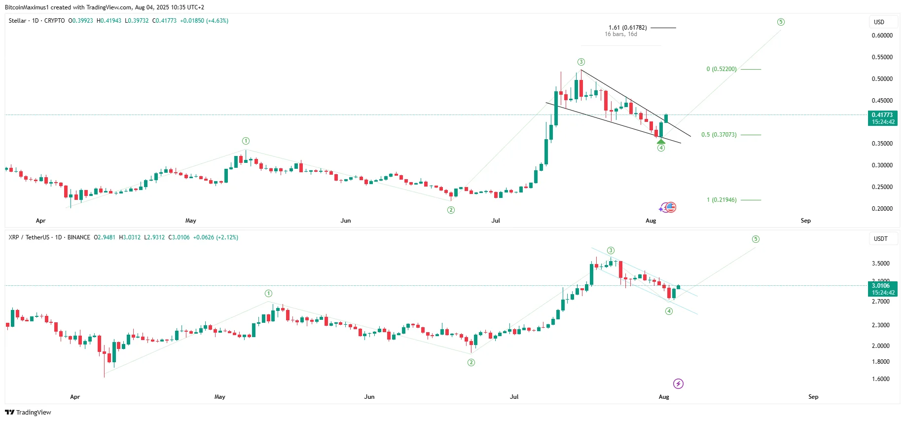 Stellar XLM