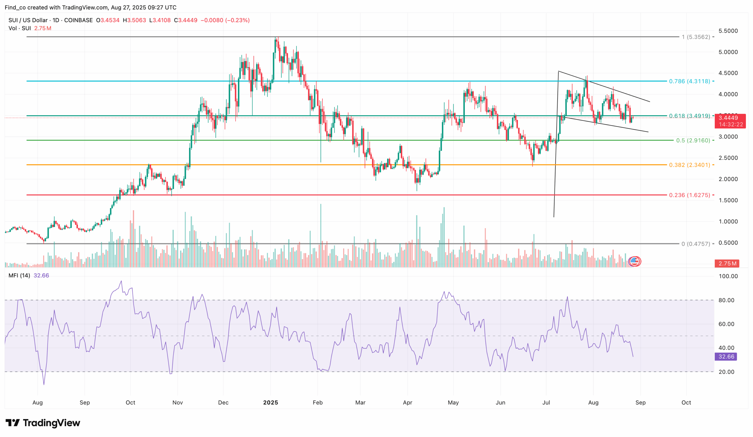 Crypto Market Roars Back — Dead Cat Bounce or Bull Run?