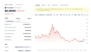 The Graph (GRT): one-year performance | Source: Coingecko