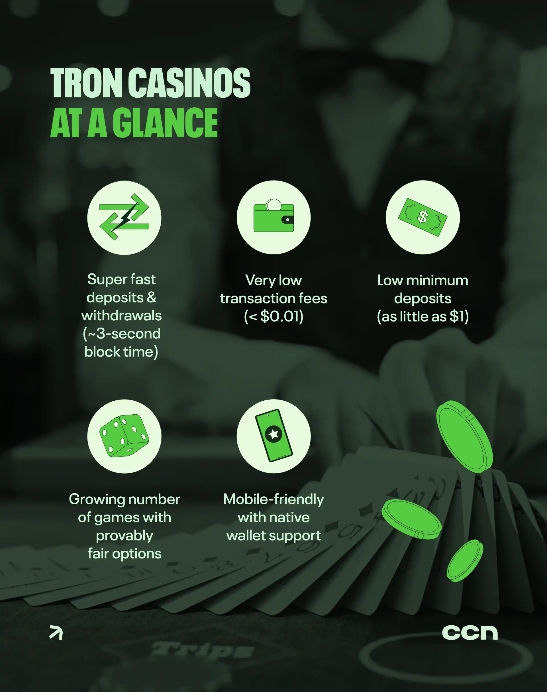 Best Tron (TRX) Casinos in 2026