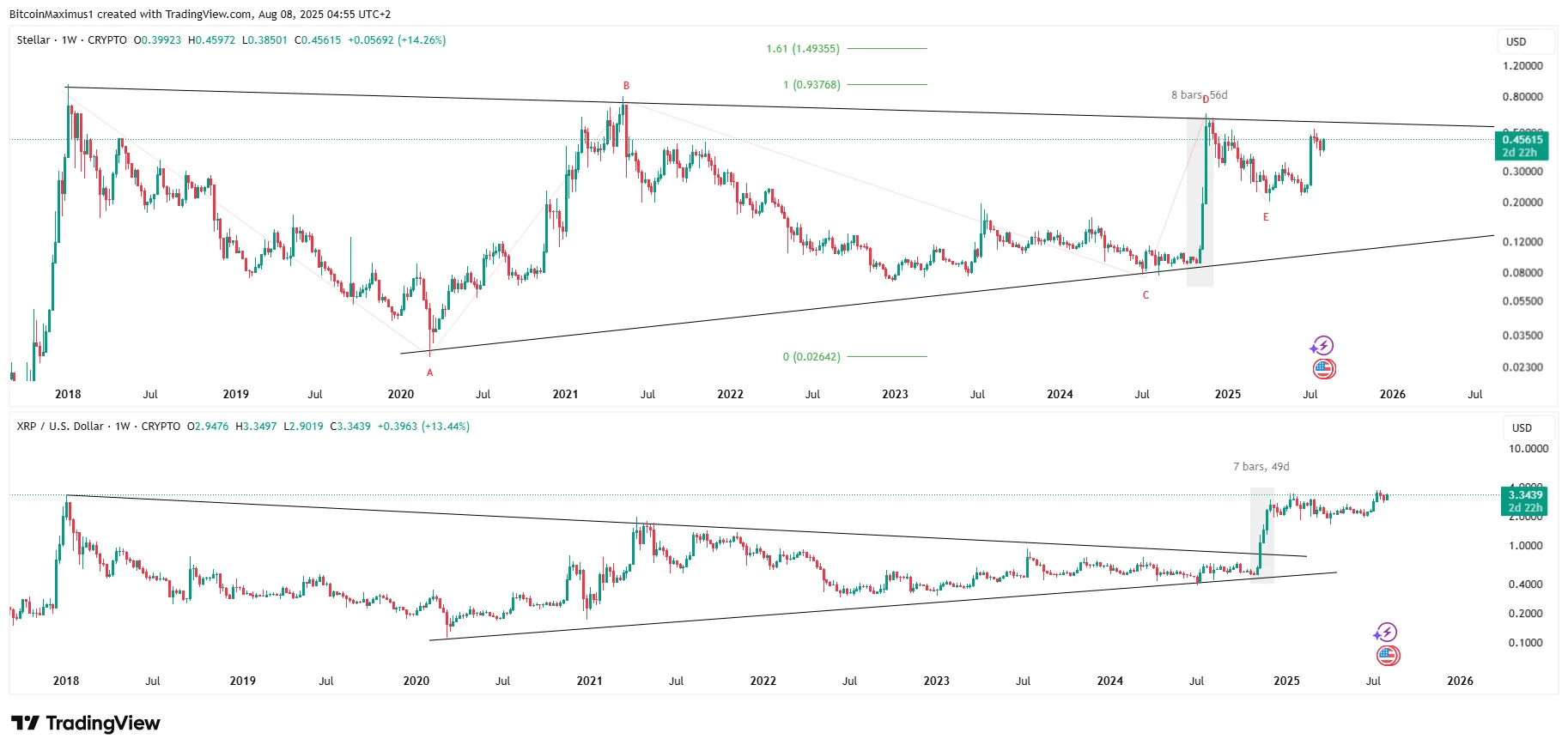 XLM vs XRP