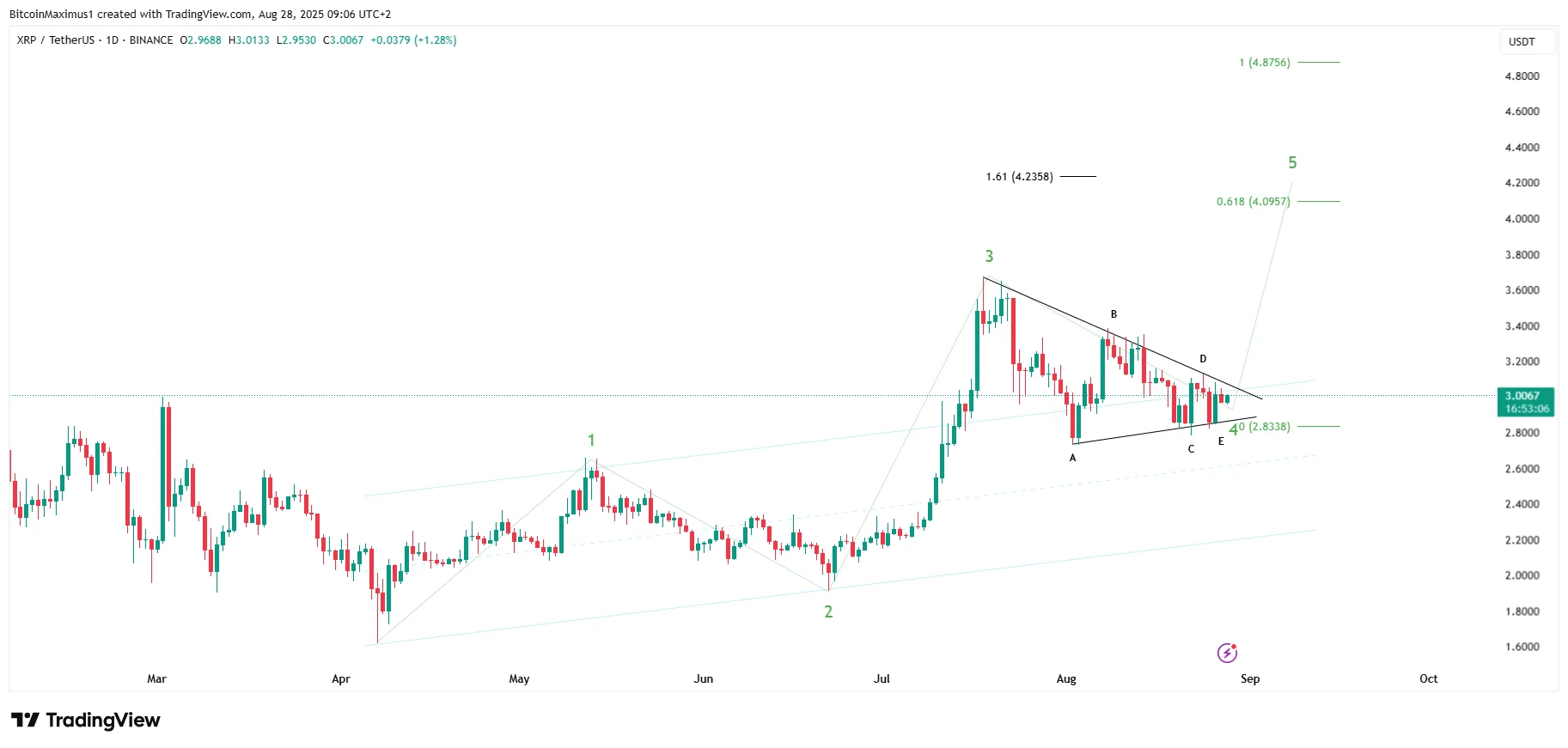 XRP Breakout