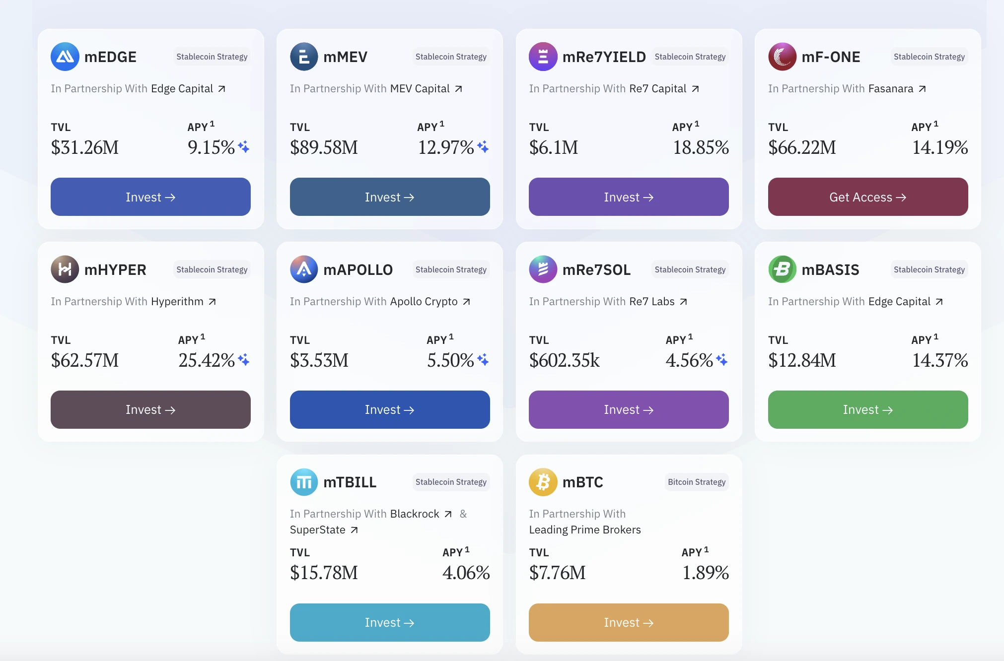 Liquid Yield Tokens | Source: Midas
