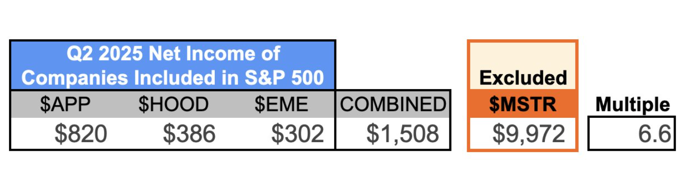 MSTR's Q2 2025 earnings.