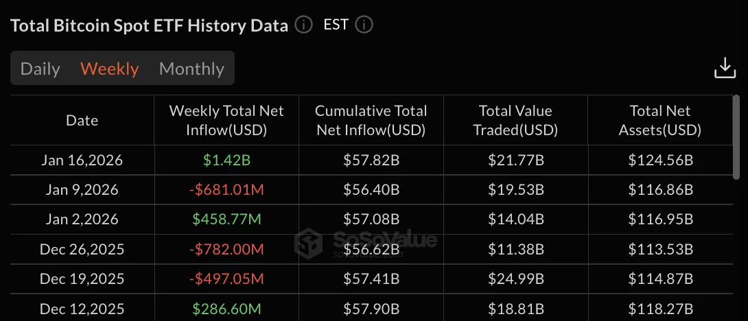 ETFs flows data