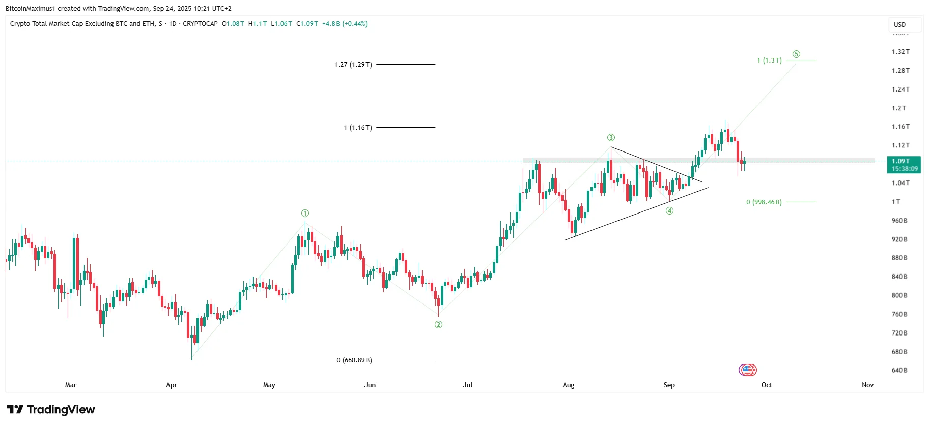 ALTCAP Movement