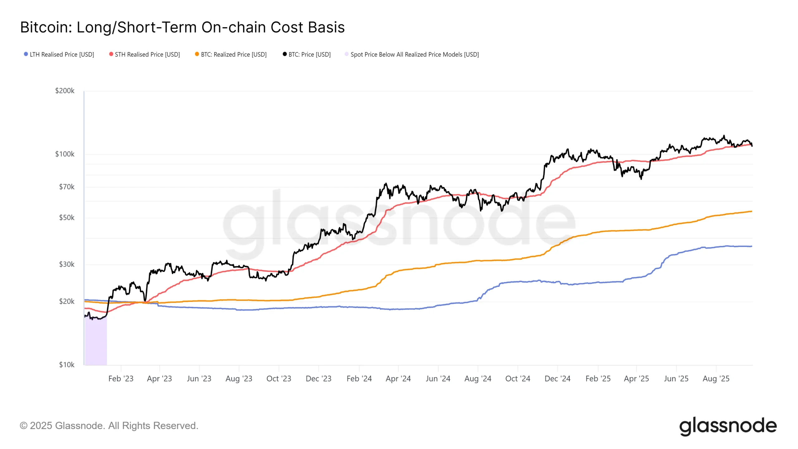 What to Make of the Bitcoin Fear and Greed Index?