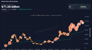 Strategy Bitcoin purchase.