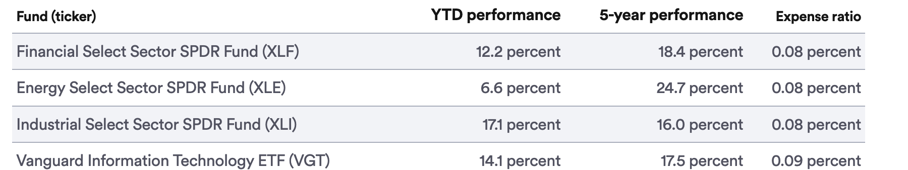 Top ETF products.