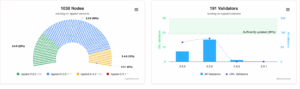 XRPL nodes and validators.