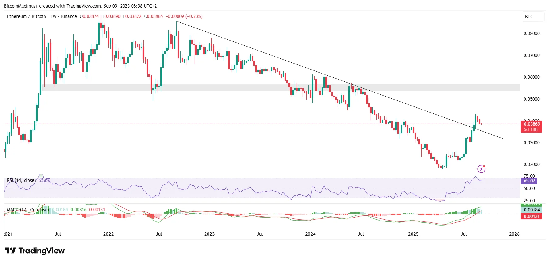 ETH BTC